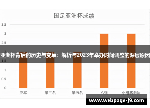 亚洲杯背后的历史与变革：解析与2023年举办时间调整的深层原因