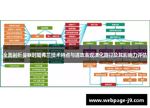 全面剖析曼联时期弗兰技术特点与进攻表现演化路径及其影响力评估