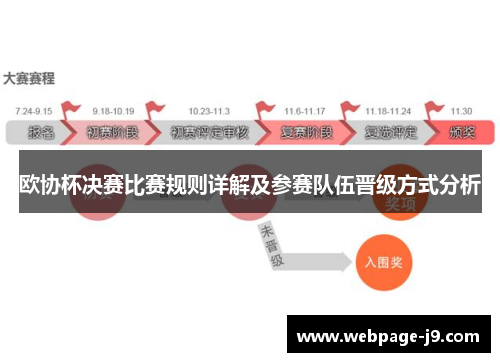 欧协杯决赛比赛规则详解及参赛队伍晋级方式分析