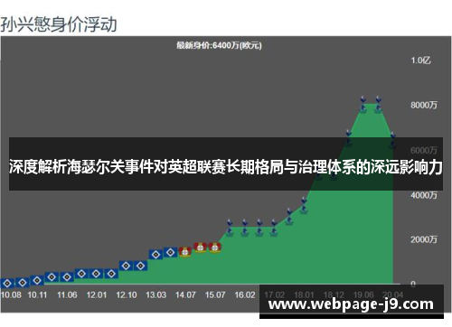 深度解析海瑟尔关事件对英超联赛长期格局与治理体系的深远影响力 深度解析海瑟尔关事件对英超联赛长期格局与治理体系的深远影响力