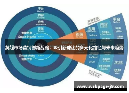 英超市场营销创新战略：吸引新球迷的多元化路径与未来趋势