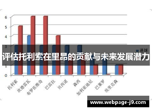 评估托利索在里昂的贡献与未来发展潜力