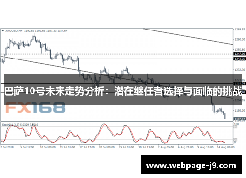 巴萨10号未来走势分析:潜在继任者选择与面临的挑战 巴萨10号未来走势分析:潜在继任者选择与面临的挑战