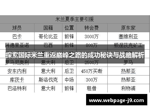 探索国际米兰重返巅峰之路的成功秘诀与战略解析
