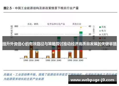 提升外资信心的有效路径与策略探讨推动经济高质量发展的关键举措