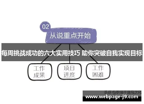每周挑战成功的六大实用技巧 助你突破自我实现目标 每周挑战成功的六大实用技巧 助你突破自我实现目标