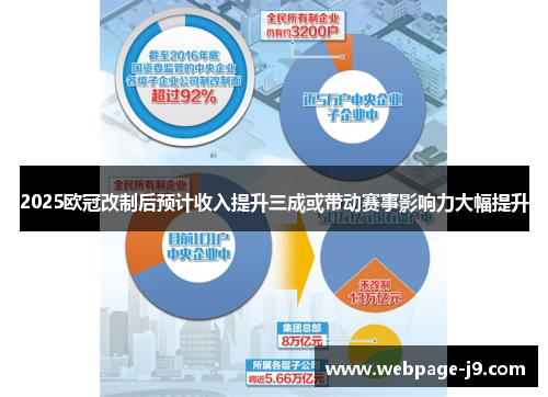 2025欧冠改制后预计收入提升三成或带动赛事影响力大幅提升 2025欧冠改制后预计收入提升三成或带动赛事影响力大幅提升