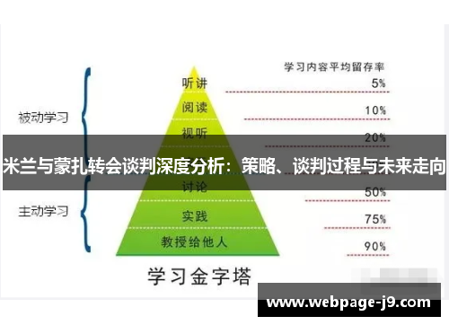 米兰与蒙扎转会谈判深度分析:策略、谈判过程与未来走向 米兰与蒙扎转会谈判深度分析:策略、谈判过程与未来走向