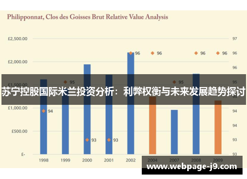 苏宁控股国际米兰投资分析：利弊权衡与未来发展趋势探讨
