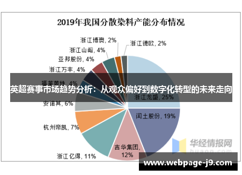 英超赛事市场趋势分析：从观众偏好到数字化转型的未来走向