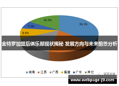 金特罗加盟后俱乐部现状揭秘 发展方向与未来前景分析
