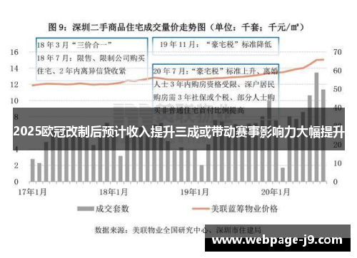 2025欧冠改制后预计收入提升三成或带动赛事影响力大幅提升