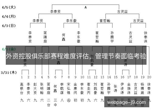 外资控股俱乐部赛程难度评估，管理节奏面临考验